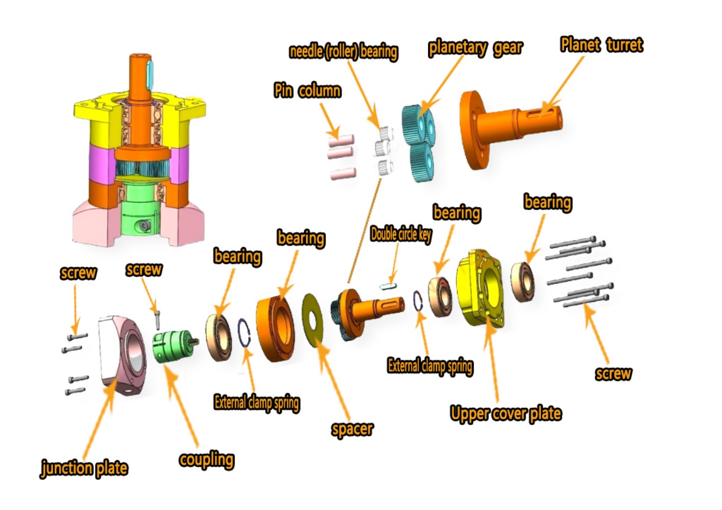 ดาวเคราะห์เกียร์มอเตอร์ลดสําหร - Planetary Gearbox Reducer Nema 23 34 บทวิจารณ์และราคา
